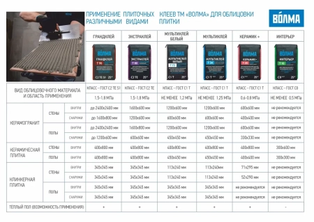 Клей плиточный цементный "ВОЛМА-Интерьер", 25 кг