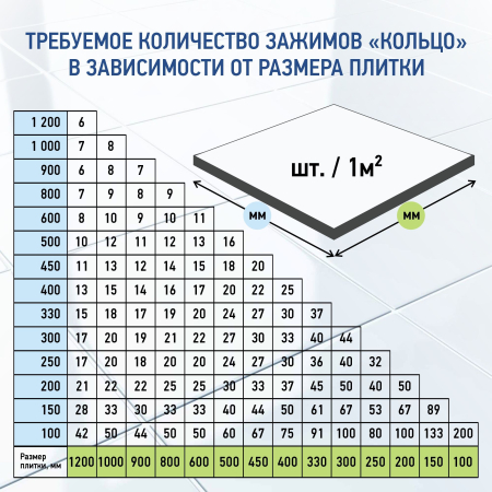 Зажим для выравнивания плитки ВОЛМА 0,8 мм, 500 шт